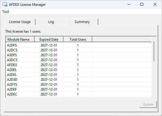Network Usage