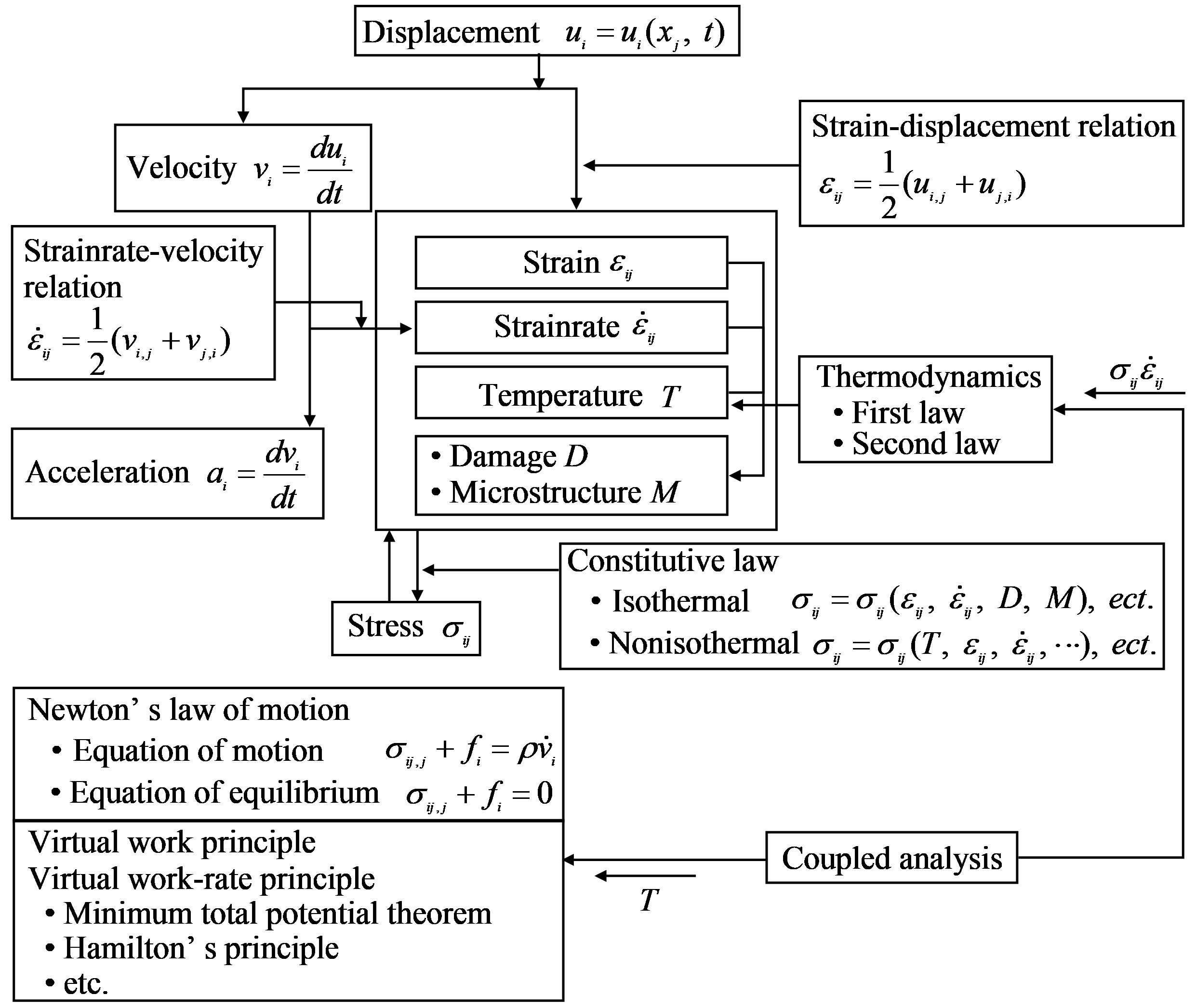 fig01-1