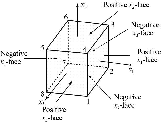fig02-3