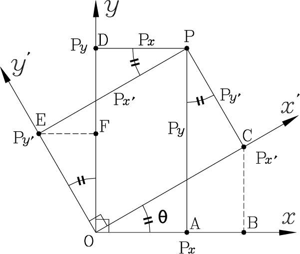 fig02-5