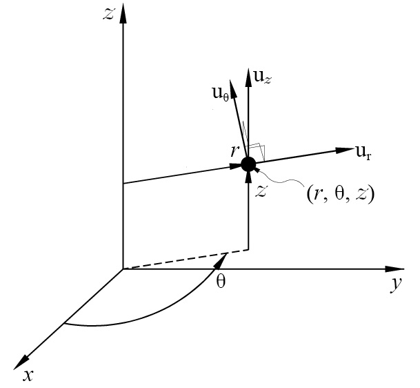 fig03-4