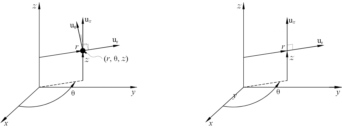 fig03-5