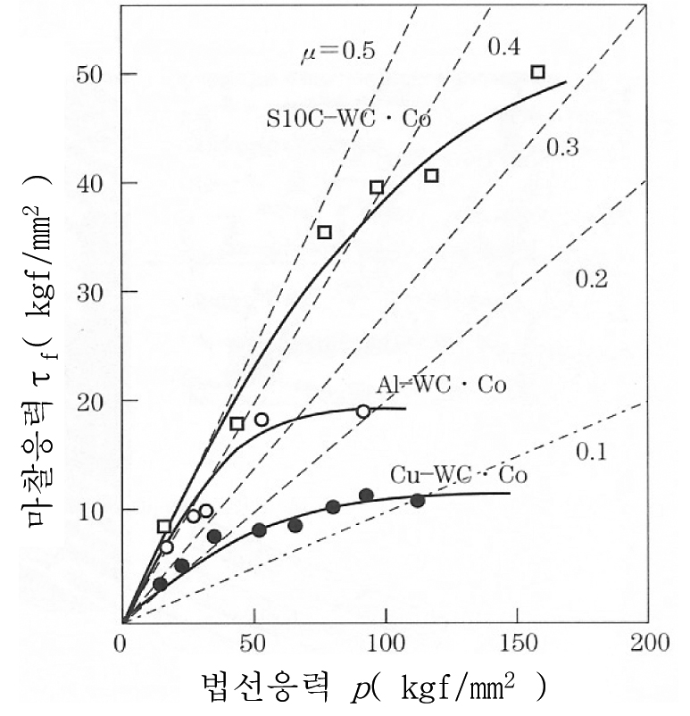 fig05-1