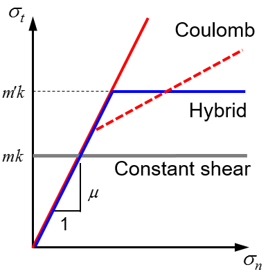 fig05-2