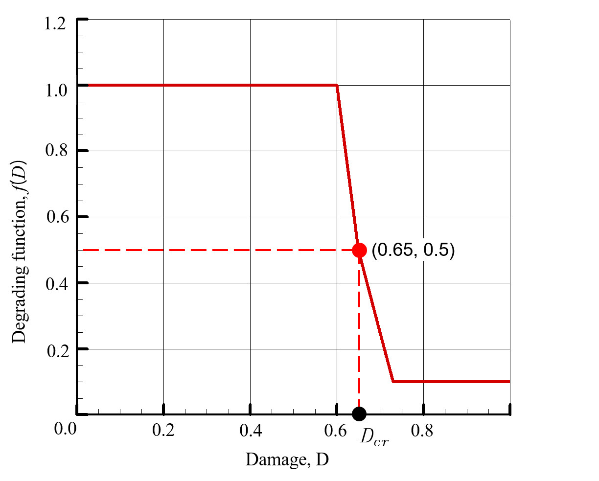 fig06-14