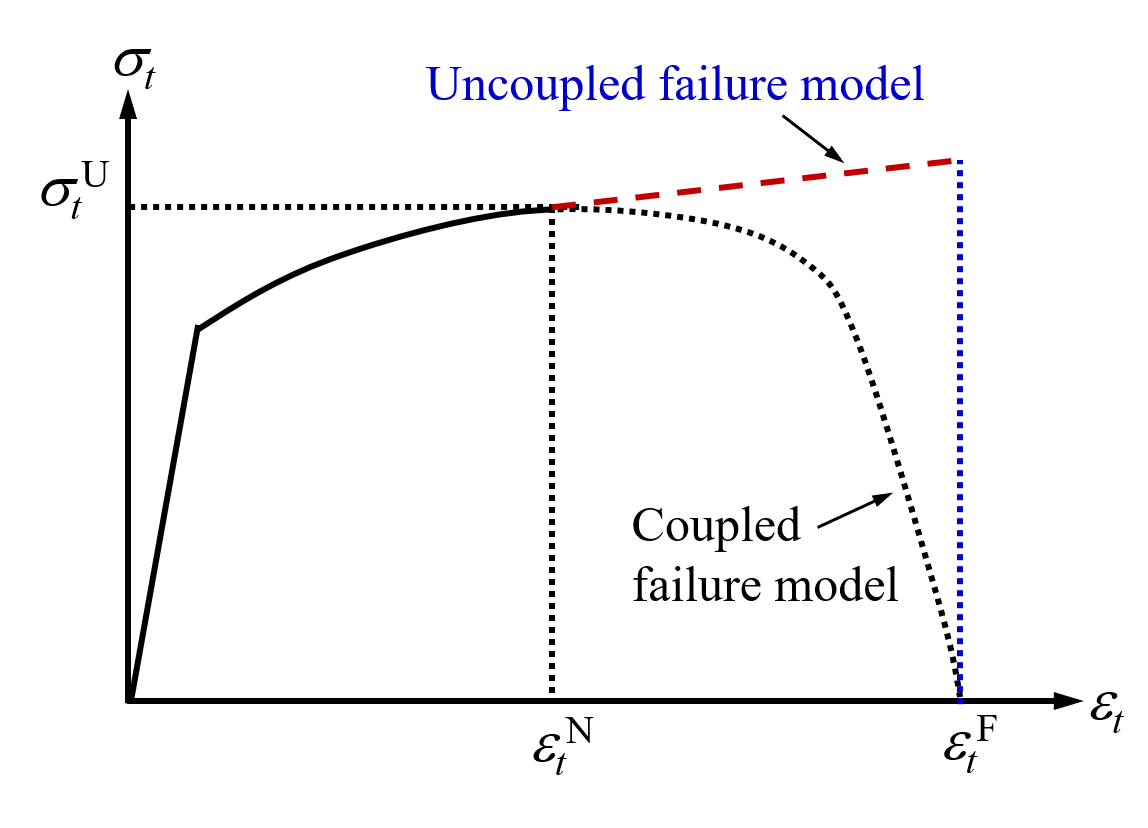 fig06-7