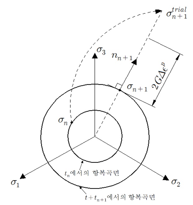fig08-5