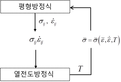 fig09-2