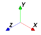Axis